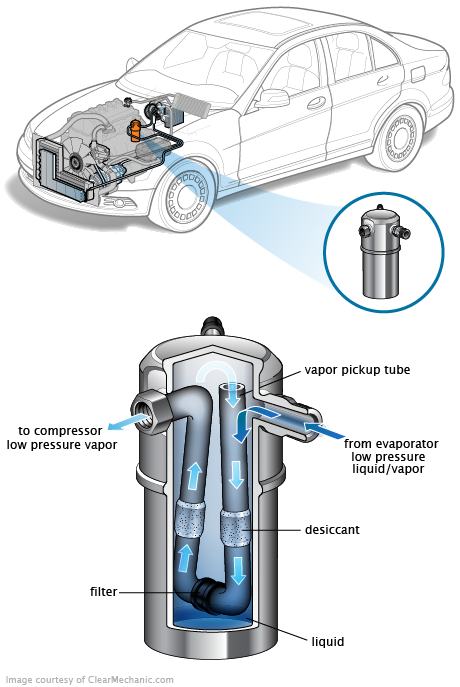 See P270A repair manual